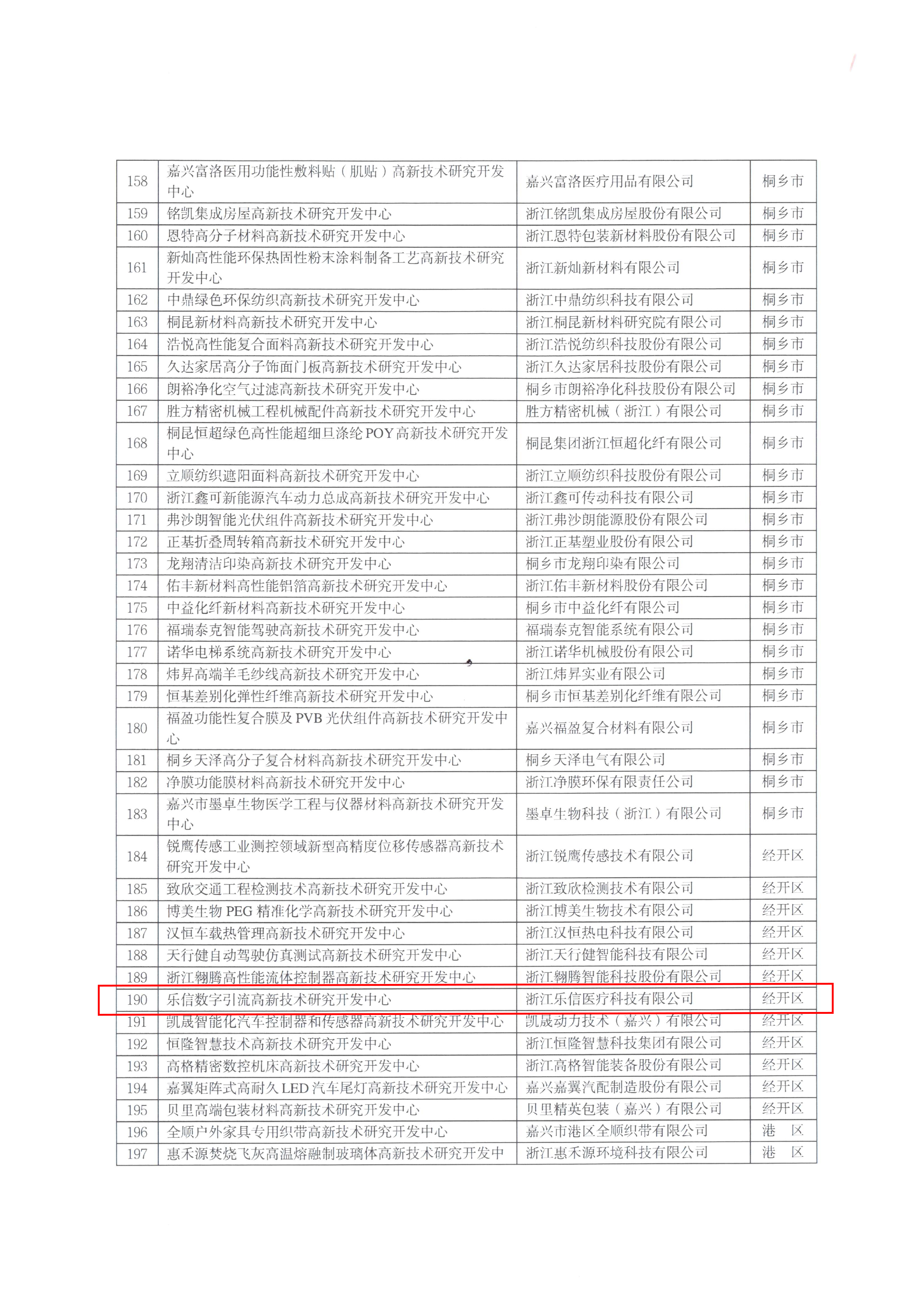 頁(yè)面提取自－嘉科高〔2022〕41號關(guān)于認定2022年嘉興市高新技術(shù)研究開(kāi)發(fā)中心的通知-4.jpg